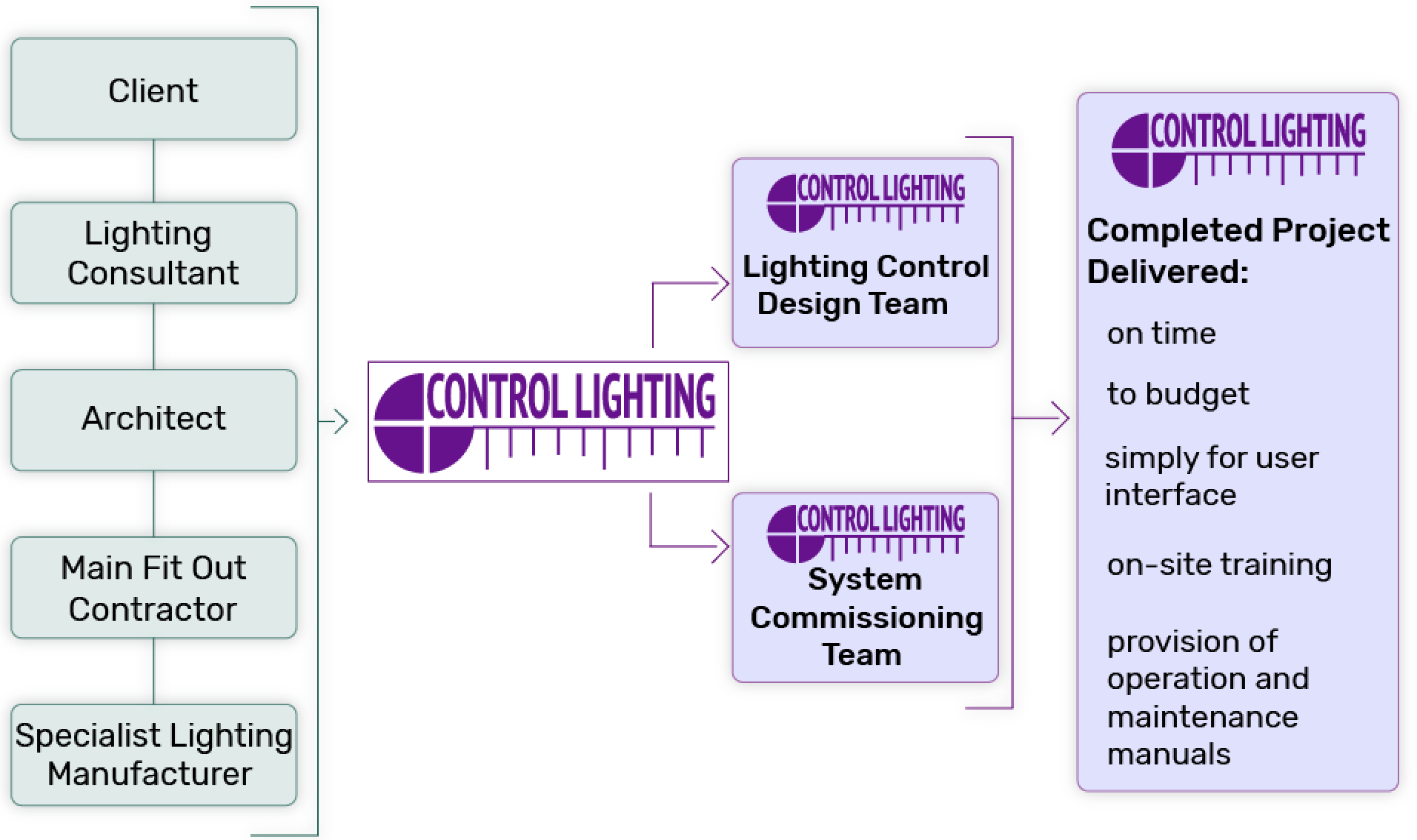 graph1